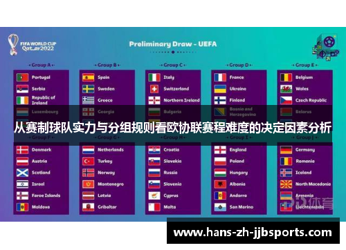 从赛制球队实力与分组规则看欧协联赛程难度的决定因素分析 从赛制球队实力与分组规则看欧协联赛程难度的决定因素分析