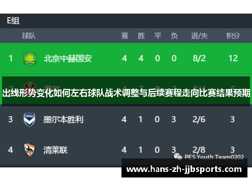 出线形势变化如何左右球队战术调整与后续赛程走向比赛结果预期